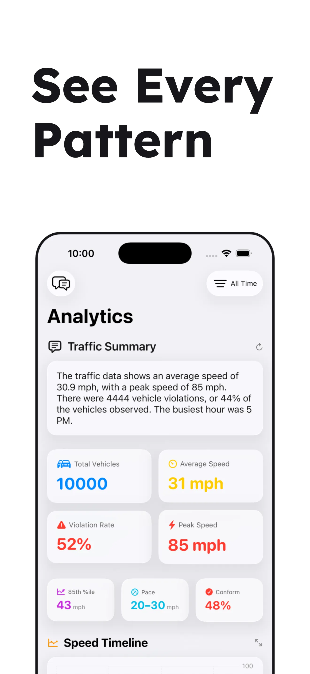 See every pattern: analytics dashboard with a plain-English traffic summary.
