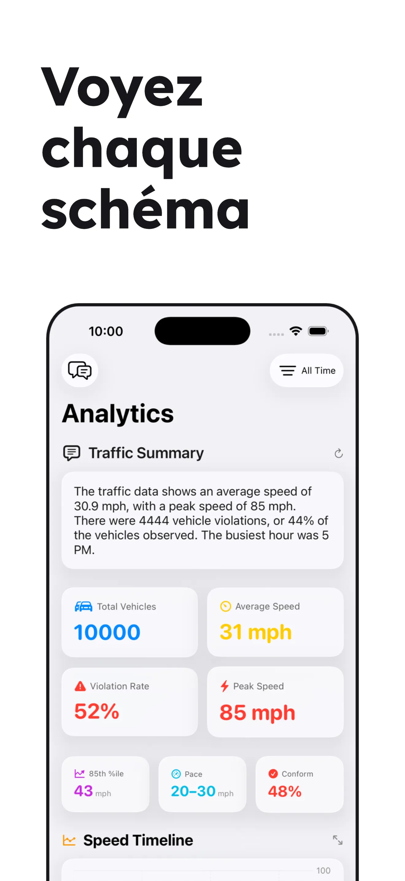Visualisez chaque tendance : tableau de bord analytique avec un résumé de trafic en langage clair.