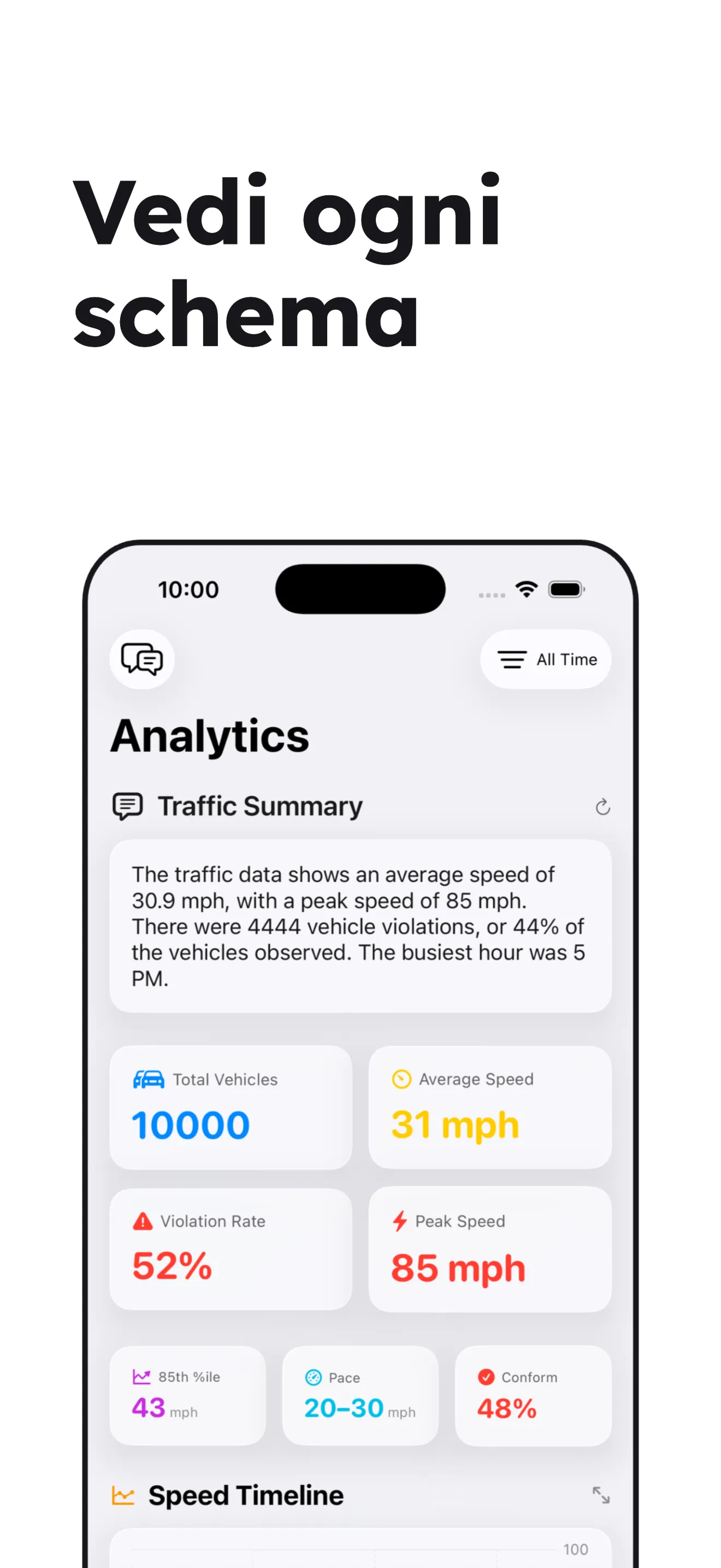 Vedi ogni schema: dashboard analitica con riepilogo del traffico in linguaggio naturale.