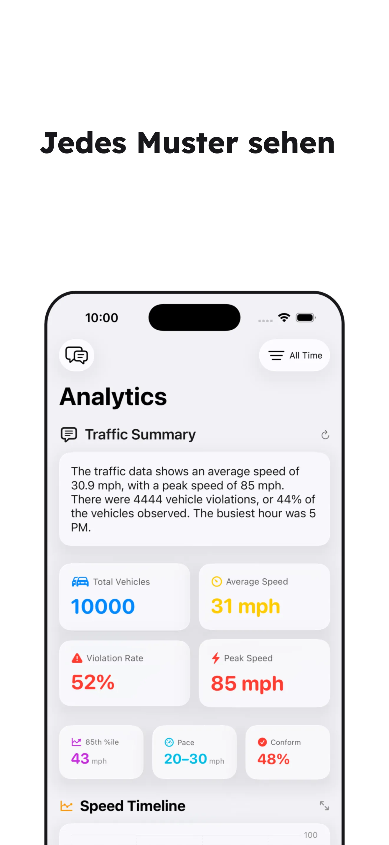Jedes Muster sehen: Analyse-Dashboard mit einer verständlichen Verkehrszusammenfassung.
